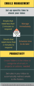 emails, productivity, time managment, office